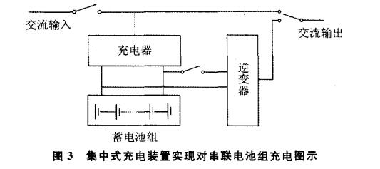 消防設(shè)備電源監(jiān)控系統(tǒng)的原理及在建筑工程中應(yīng)用的必要性