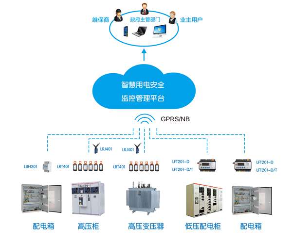 常德智慧用電：常德市鼎城區(qū)教育局關(guān)于安裝“智慧用電”安全隱患監(jiān)管服務(wù)系統(tǒng)面向社會(huì)公開招募供應(yīng)商的公告