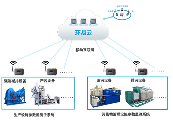 分表計電系統(tǒng)一套多少錢?專業(yè)設備廠家有哪些