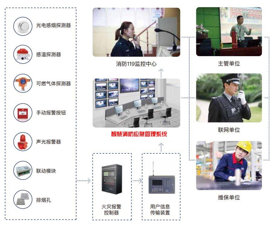 智慧消防應急管理系統(tǒng)-智慧消防應急綜合管理系統(tǒng)解決方案廠家