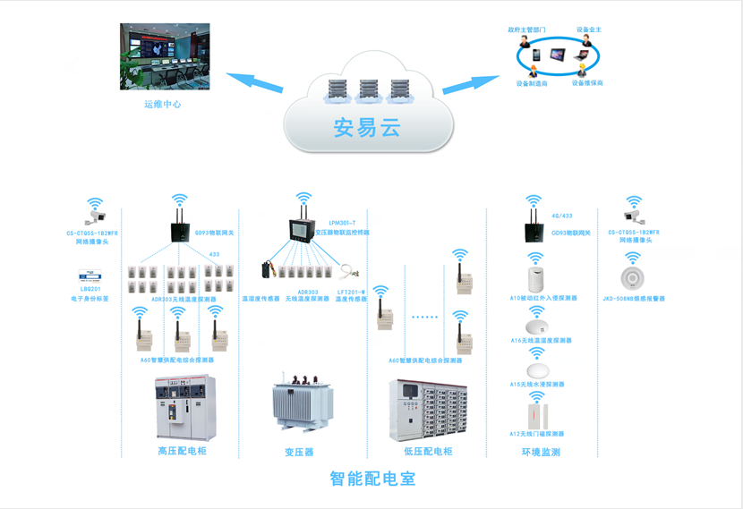 配電柜智能監(jiān)測(cè)系統(tǒng)，配電柜監(jiān)控系統(tǒng)為安全而生