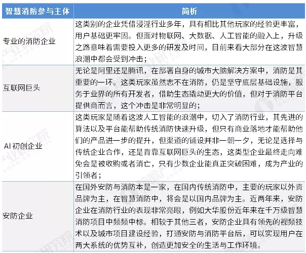 智慧消防行業(yè)前景怎么樣？可投資嗎？