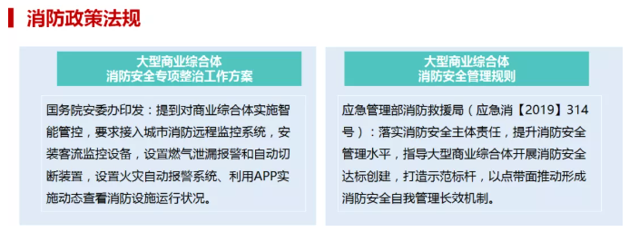 商業(yè)綜合體智慧消防解決方案(大型商業(yè)綜合體消防管理升級(jí)方案ppt免費(fèi)領(lǐng))