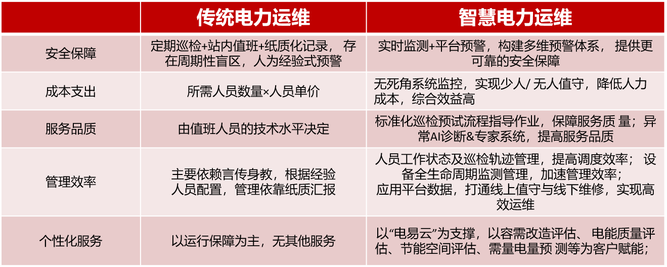 智慧電力運(yùn)維云平臺(tái)（智慧電力運(yùn)維管理系統(tǒng)）