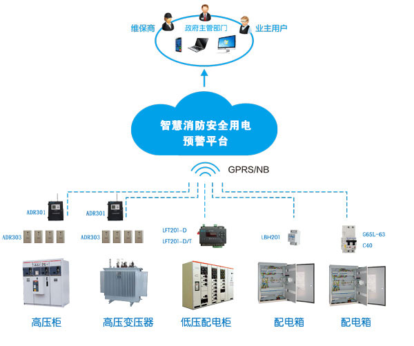 消防智慧用電系統(tǒng)(消防智慧用電是什么，多少錢(qián)一套)