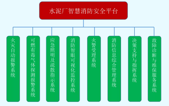 水泥廠(chǎng)智慧消防安全平臺(tái)