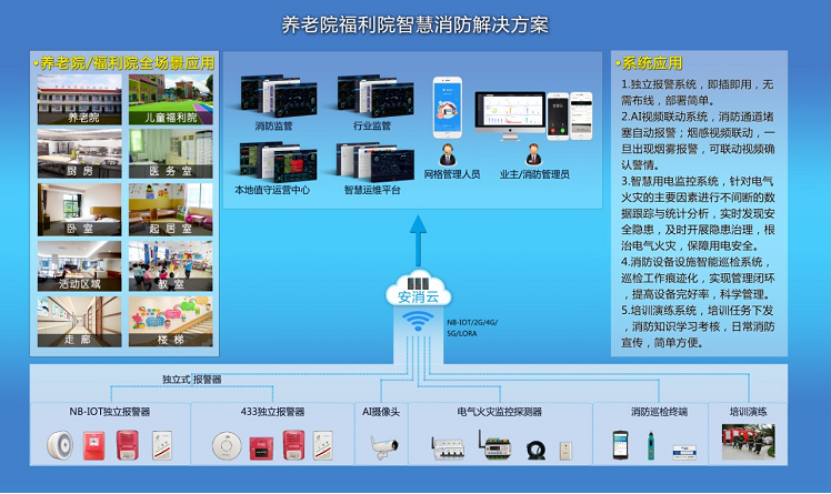 養(yǎng)老機(jī)構(gòu)智慧消防系統(tǒng)主要應(yīng)對(duì)什么問(wèn)題？